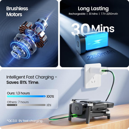 Brushless motor and battery charging graphic showing up to 30 minutes of flight time