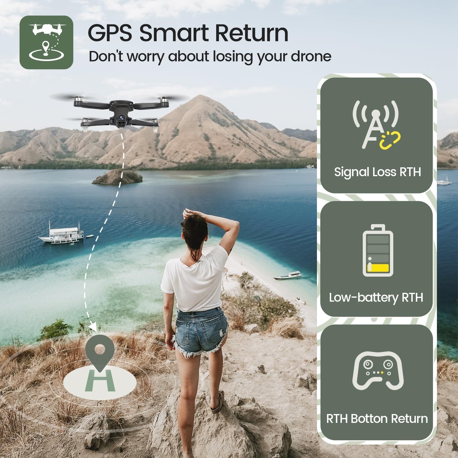 GPS drone with smart Return to Home, low-battery return and signal-loss return