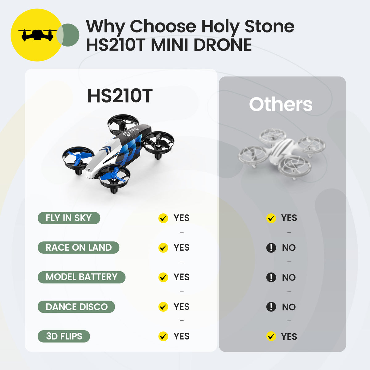 Holy Stone HS210T mini drone feature comparison